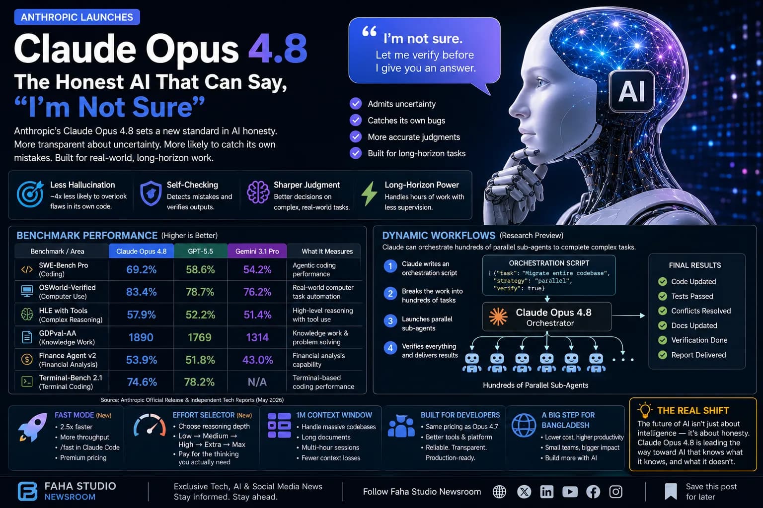 Claude Opus 4.8: Anthropic’s New Honest AI Model for Reducing AI Hallucination