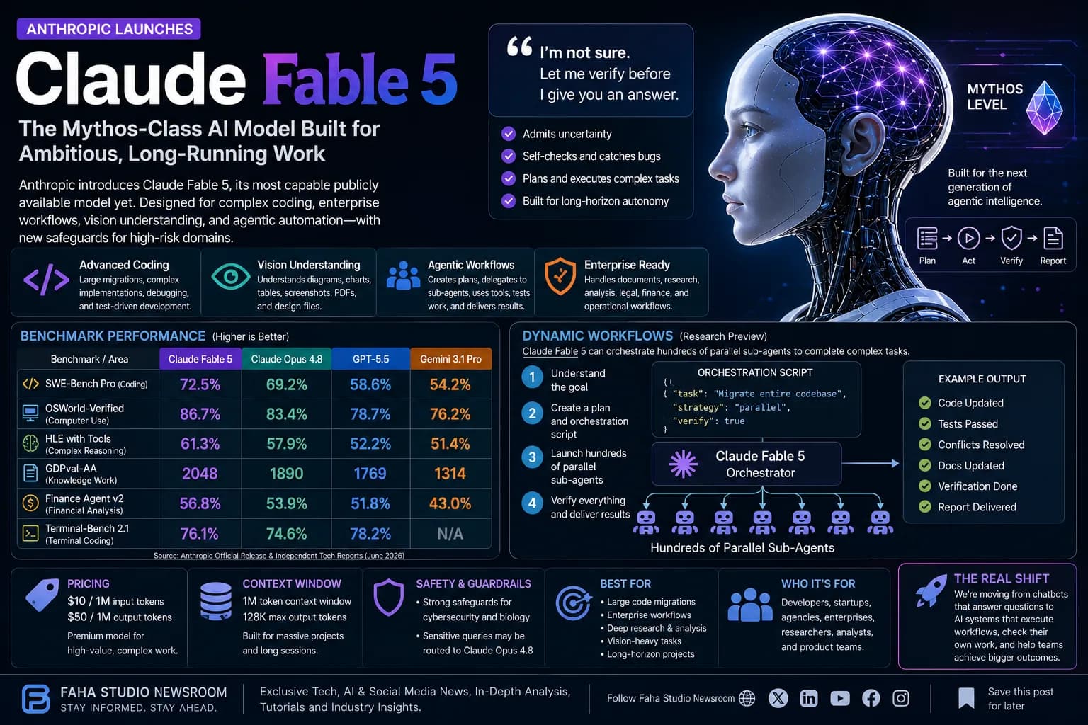 Claude Fable 5: Anthropic’s Mythos-Level AI Model Explained