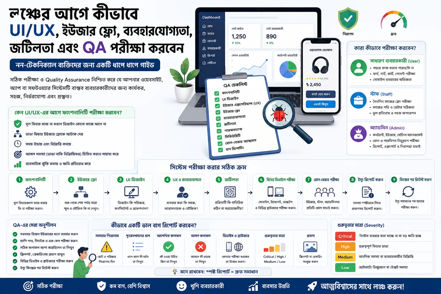 লঞ্চের আগে কীভাবে UI/UX, ইউজার ফ্লো, ফাংশনালিটি এবং QA পরীক্ষা করবেন
