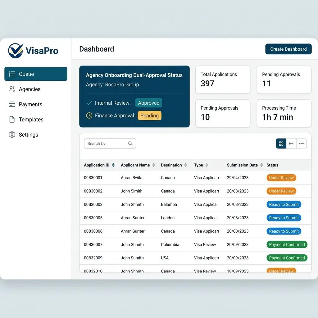 Project: VisaPro